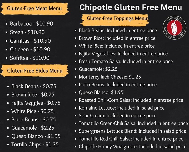 Chipotle Gluten Free Menu